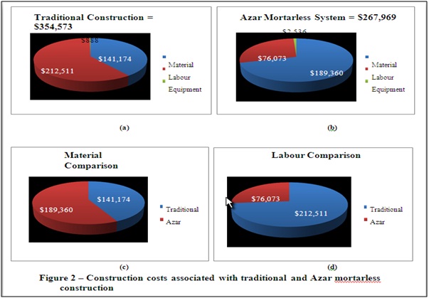 Cost Comparison